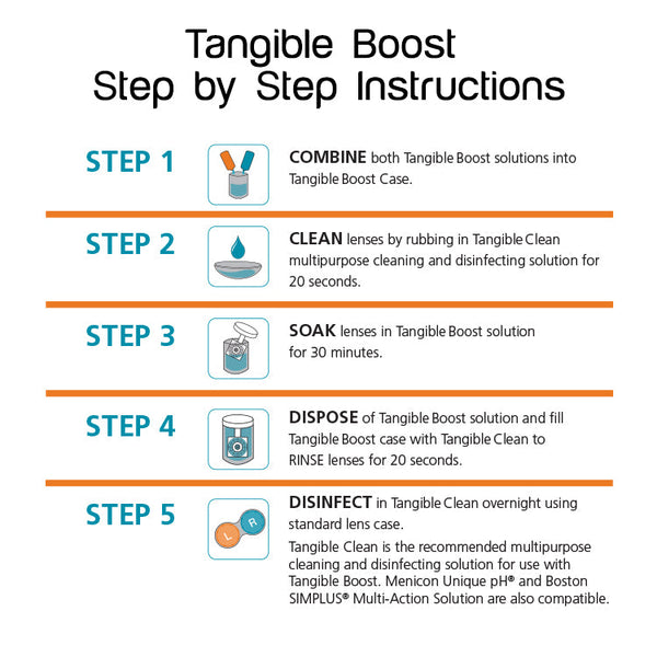 Tangible Boost Wholesale Case - Tangible Science